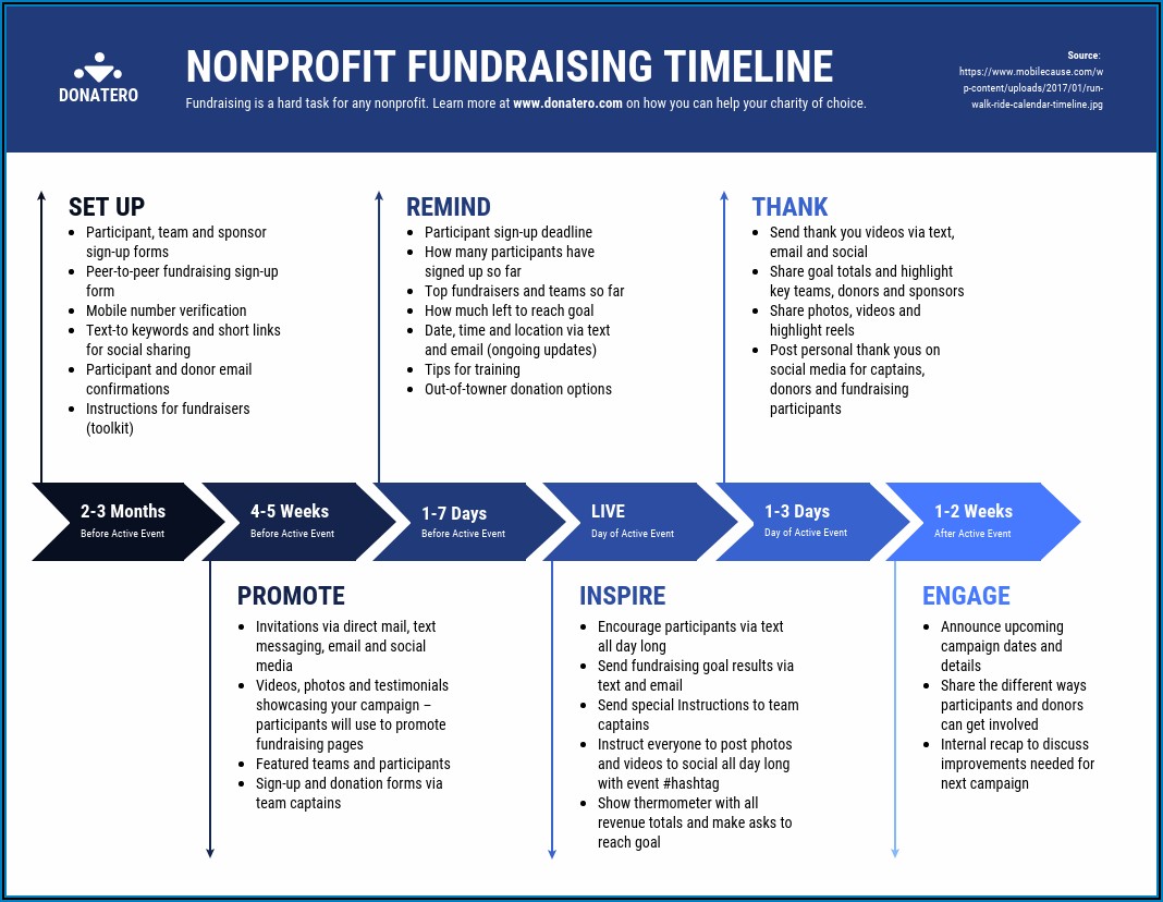 Nonprofit Fundraising Strategy Template