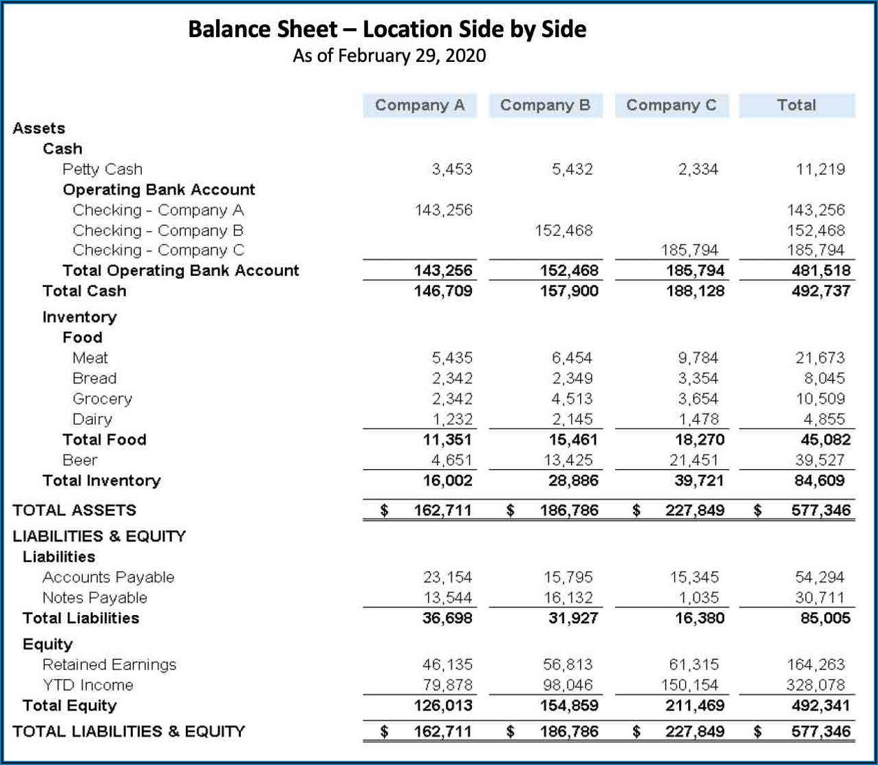 Sample Of Profit And Loss Statement For Restaurant