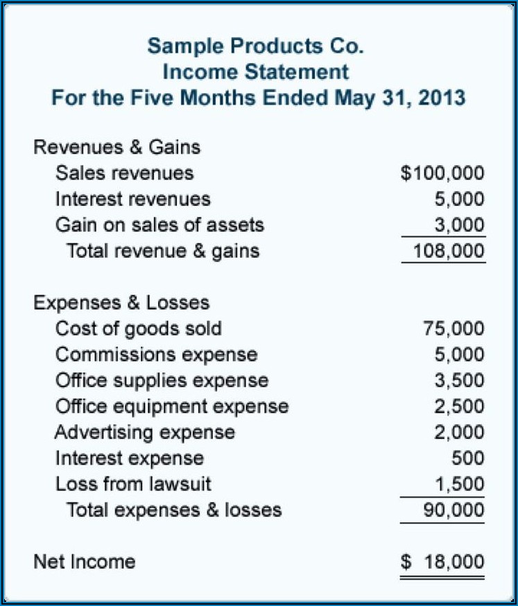 Sample Of Profit And Loss Statement For Small Business