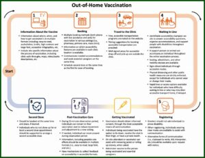 Service Ontario Short Term Disability Form