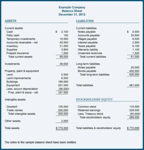 Trial Balance Sheet Format Pdf