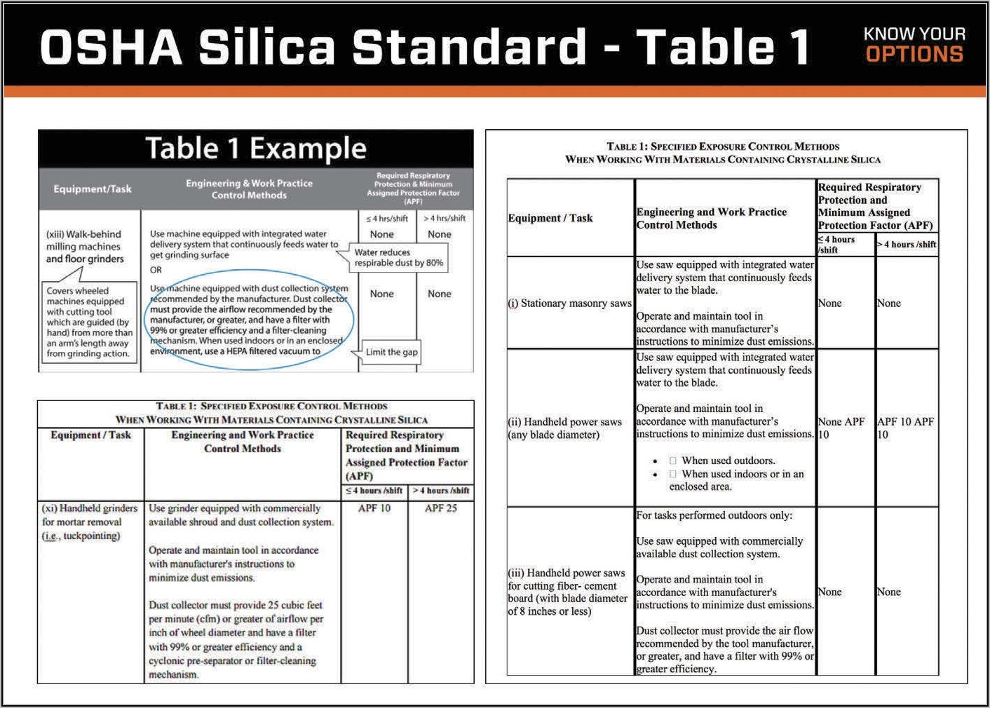 Silica Exposure Control Plan Example