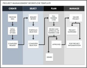 Workflow Chart Template Free Download
