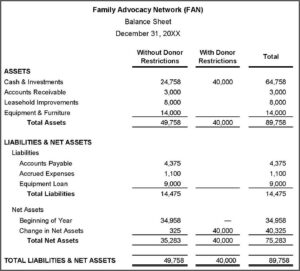 Church Balance Sheet Sample
