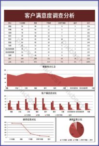 Customer Satisfaction Survey Template Excel