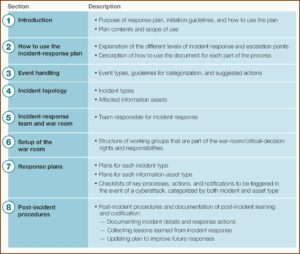 Cyber Incident Management Plan Template