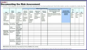 Cyber Risk Assessment Template Excel