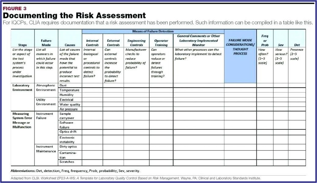 Cyber Risk Assessment Template Excel