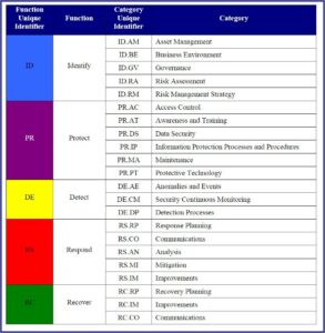 Cyber Risk Assessment Template Nist