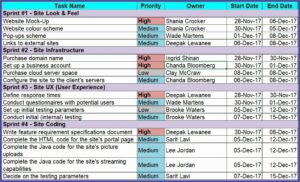 Data Center Migration Checklist Template Excel