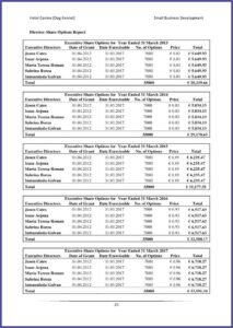 Dog Boarding Business Plan Sample