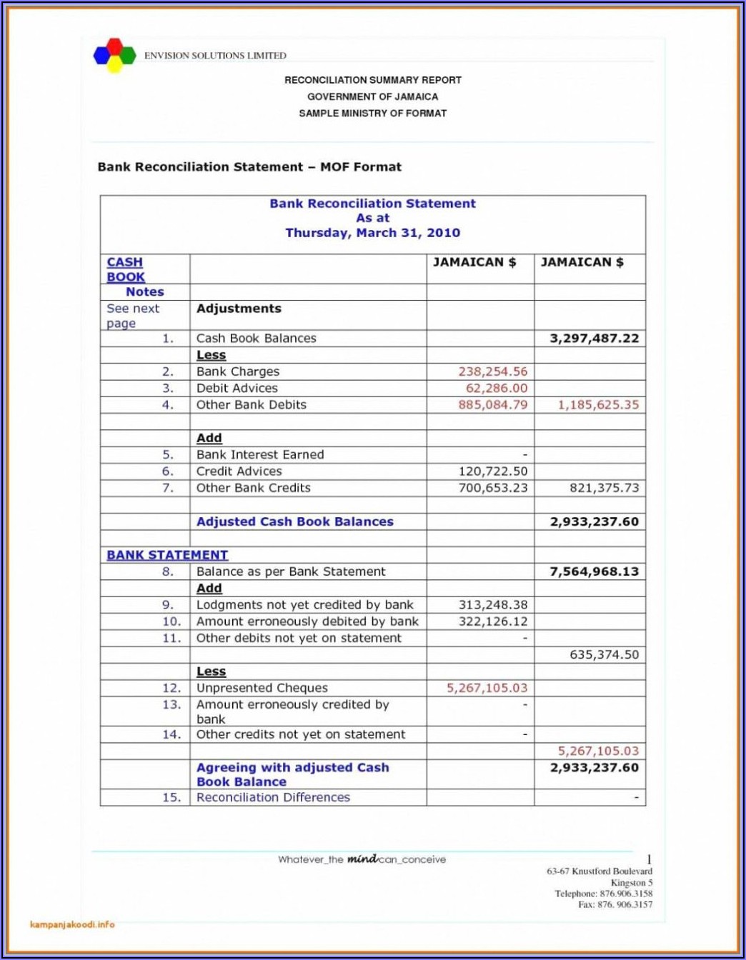 Family Trust Financial Statements Template
