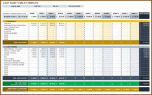 Free 3 Year Cash Flow Projection Template Excel