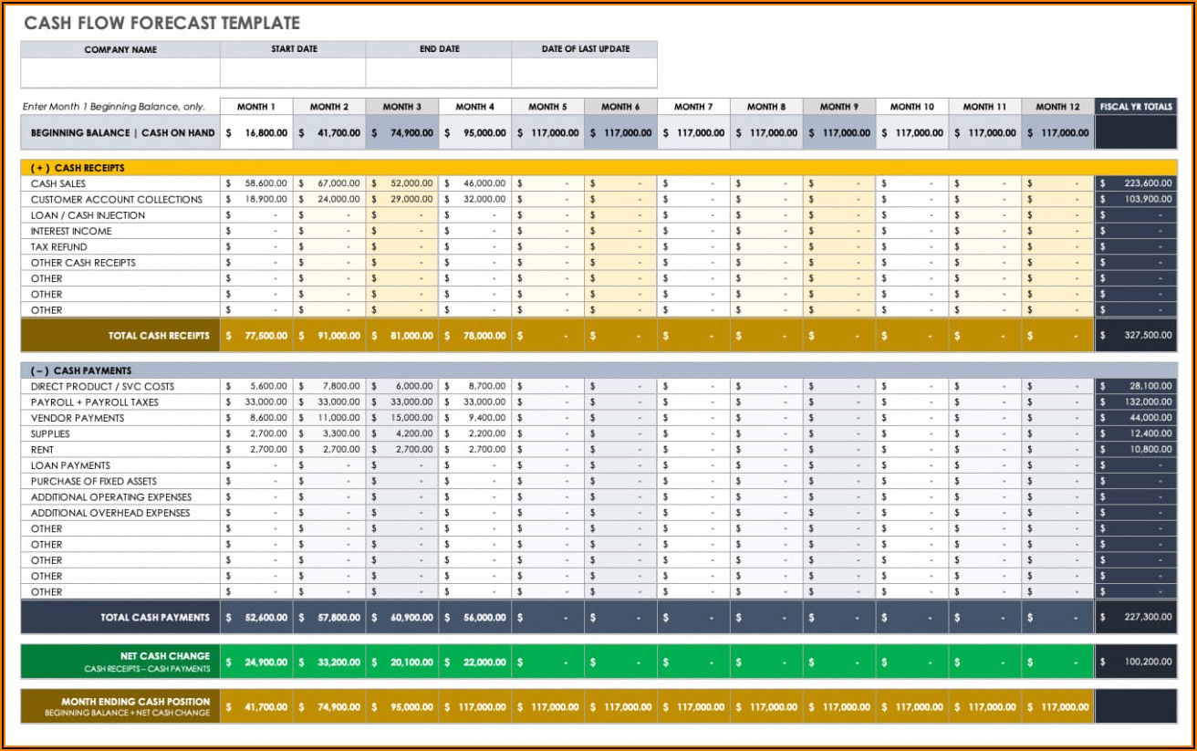 Free 3 Year Cash Flow Projection Template Excel
