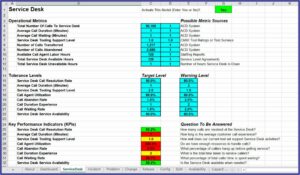 Free Call Center Kpi Dashboard Excel Template