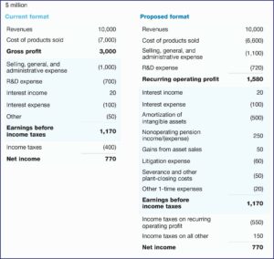 Interim Financial Statements Template