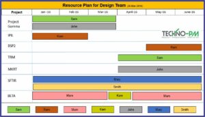 Project Management Resource Planning Template