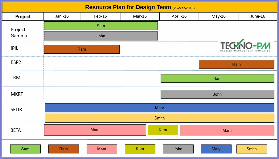 Project Management Resource Planning Template