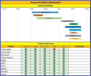 Project Portfolio Management Dashboard Excel Template
