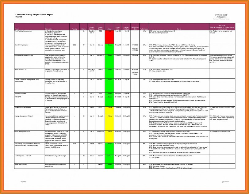 Project Status Report Template Excel Download