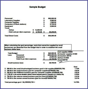 Restaurant Business Proposal Template