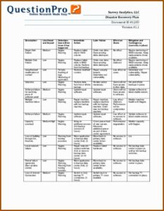 Sample Disaster Recovery Plan Template