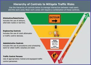 Traffic Control Plan Template Bc