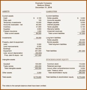 Year End Balance Sheet Example